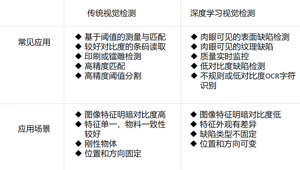 傳統(tǒng)視覺與深度學習應用領域劃分.png